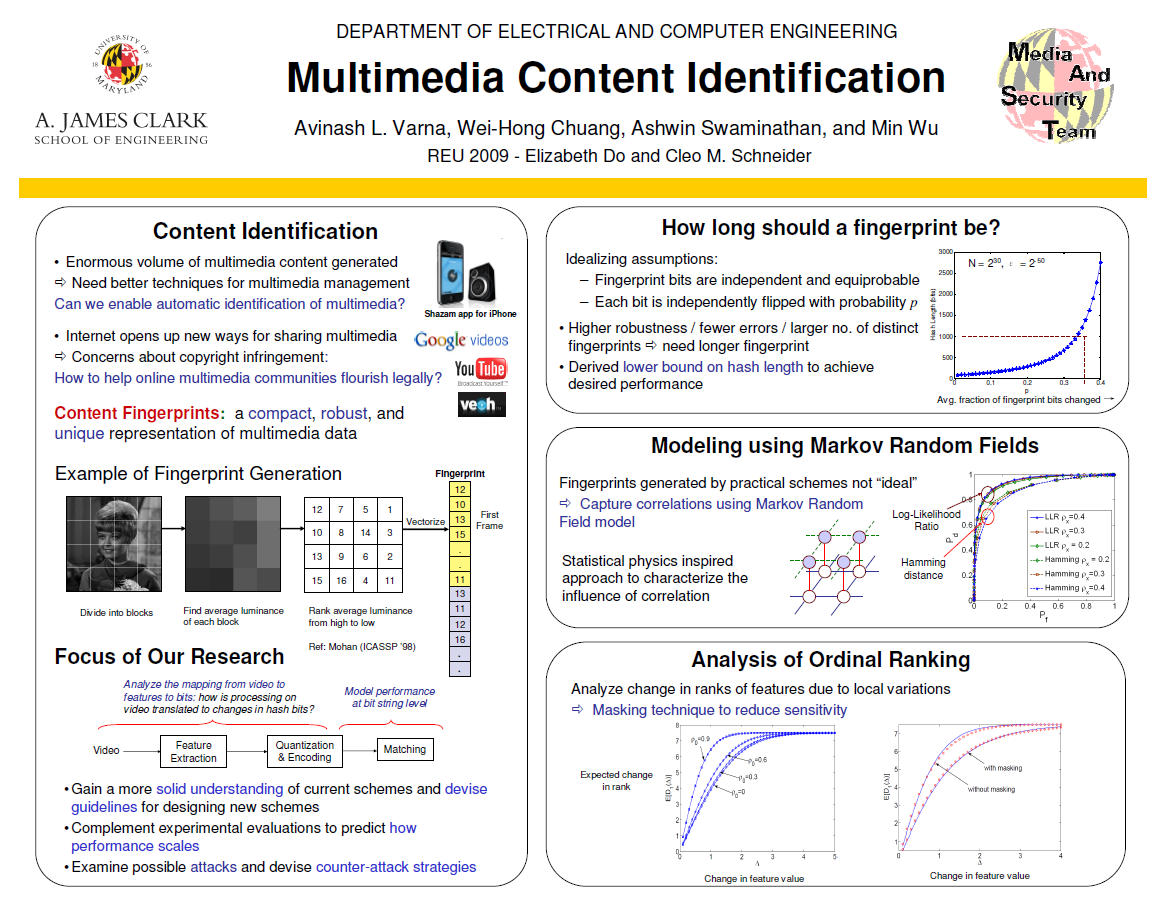 Content Fingerprinting