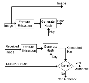 hashing_image